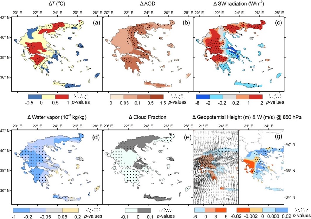 Figure Ensemble mean differences in temperature, aerosol abundances, and associated meteorological variables between the WRF-Chem simulations with and without fire emissions: